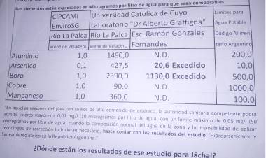 Agua Potable en Jáchal: De nada, no viene nada…
