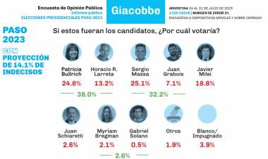 Los Cuatro Escalones