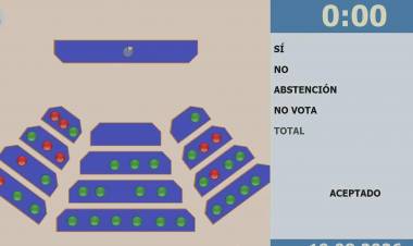 Con la negativa de parte del PJ,  Diputados aprobó el convenio presentado por el gobernador Orrego