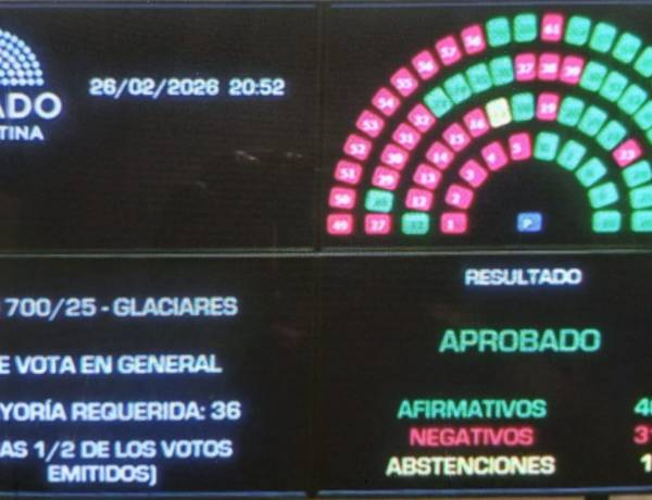 El Gobierno aprobó cambios a la Ley de Glaciares en el Senado y ahora define Diputados