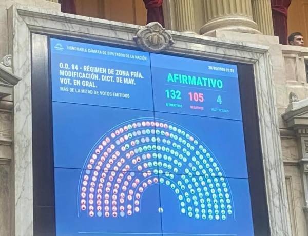 El oficialismo logró aprobar el proyecto que recorta subsidios al gas, al modificar el Régimen de Zona Fría