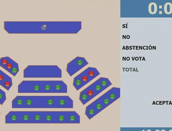 Con la negativa de parte del PJ,  Diputados aprobó el convenio presentado por el gobernador Orrego