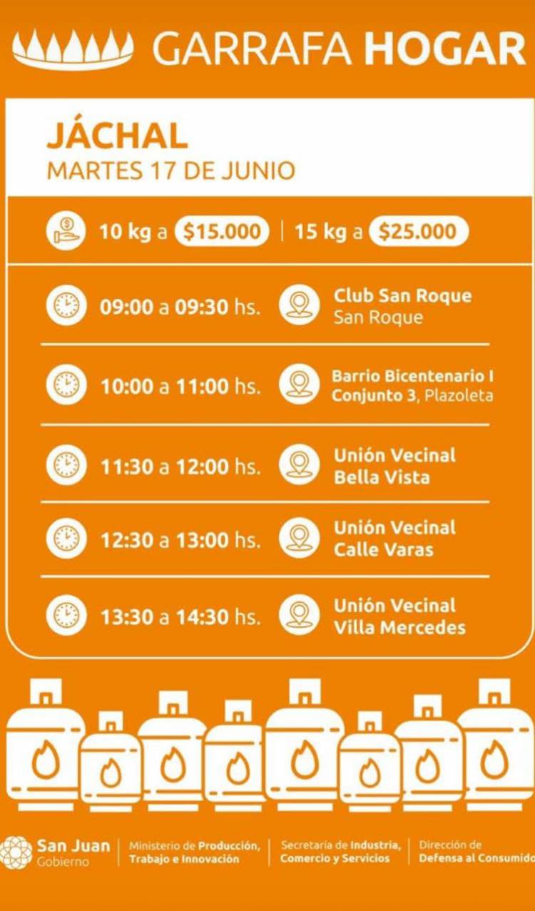 El programa Garrafa Hogar llega a Jáchal el martes 17 de junio