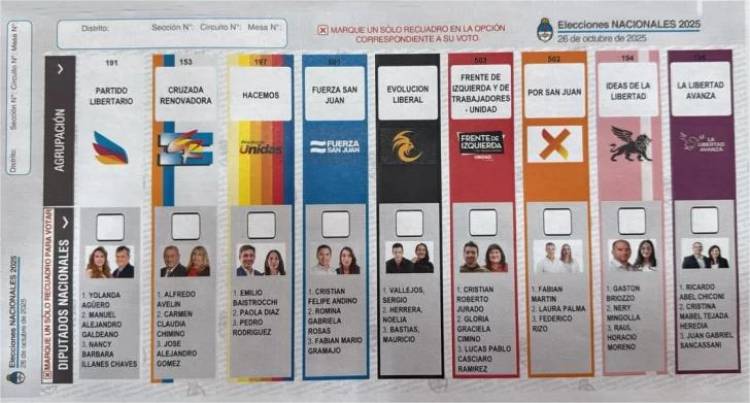 Elecciones 2025: quedó definida la boleta única papel con la que se votará en San Juan